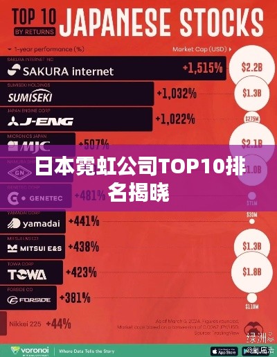日本霓虹公司TOP10排名揭晓