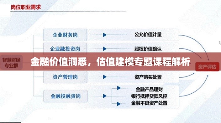 金融价值洞悉，估值建模专题课程解析