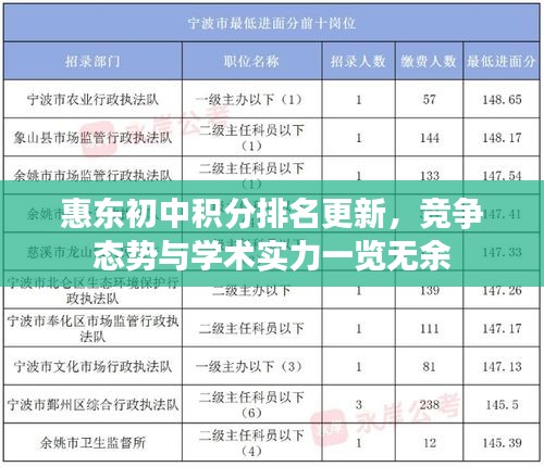 惠东初中积分排名更新，竞争态势与学术实力一览无余