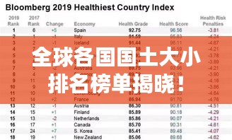 全球各国国土大小排名榜单揭晓！