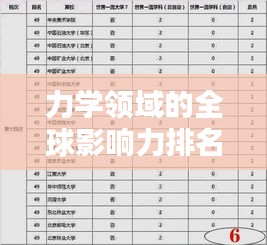 力学领域的全球影响力排名与全球视野下的影响力分析
