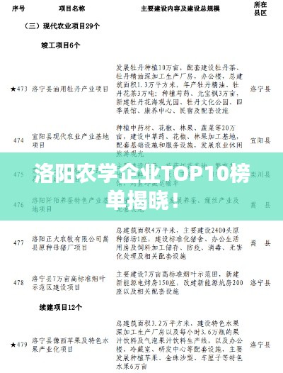 洛阳农学企业TOP10榜单揭晓！