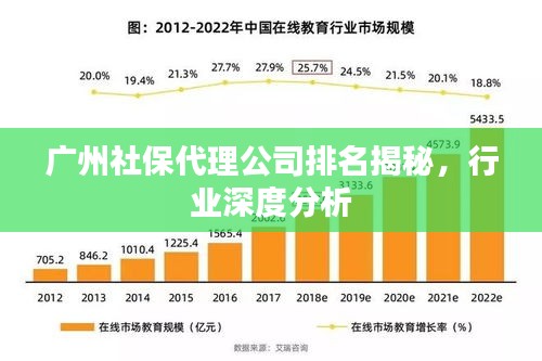 广州社保代理公司排名揭秘，行业深度分析