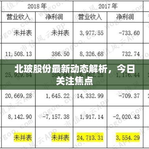 北玻股份最新动态解析，今日关注焦点