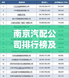 南京汽配公司排行榜及行业影响力解析