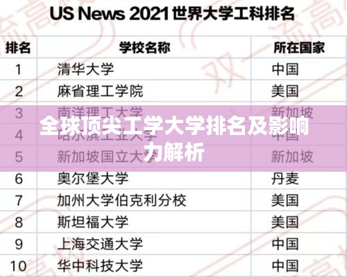 全球顶尖工学大学排名及影响力解析