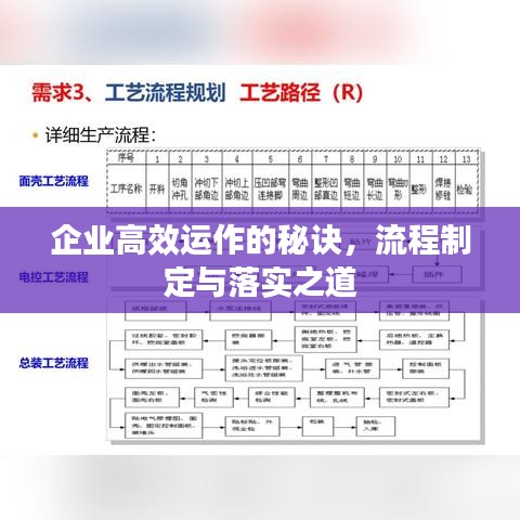 企业高效运作的秘诀，流程制定与落实之道