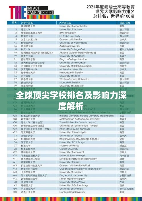 全球顶尖学校排名及影响力深度解析